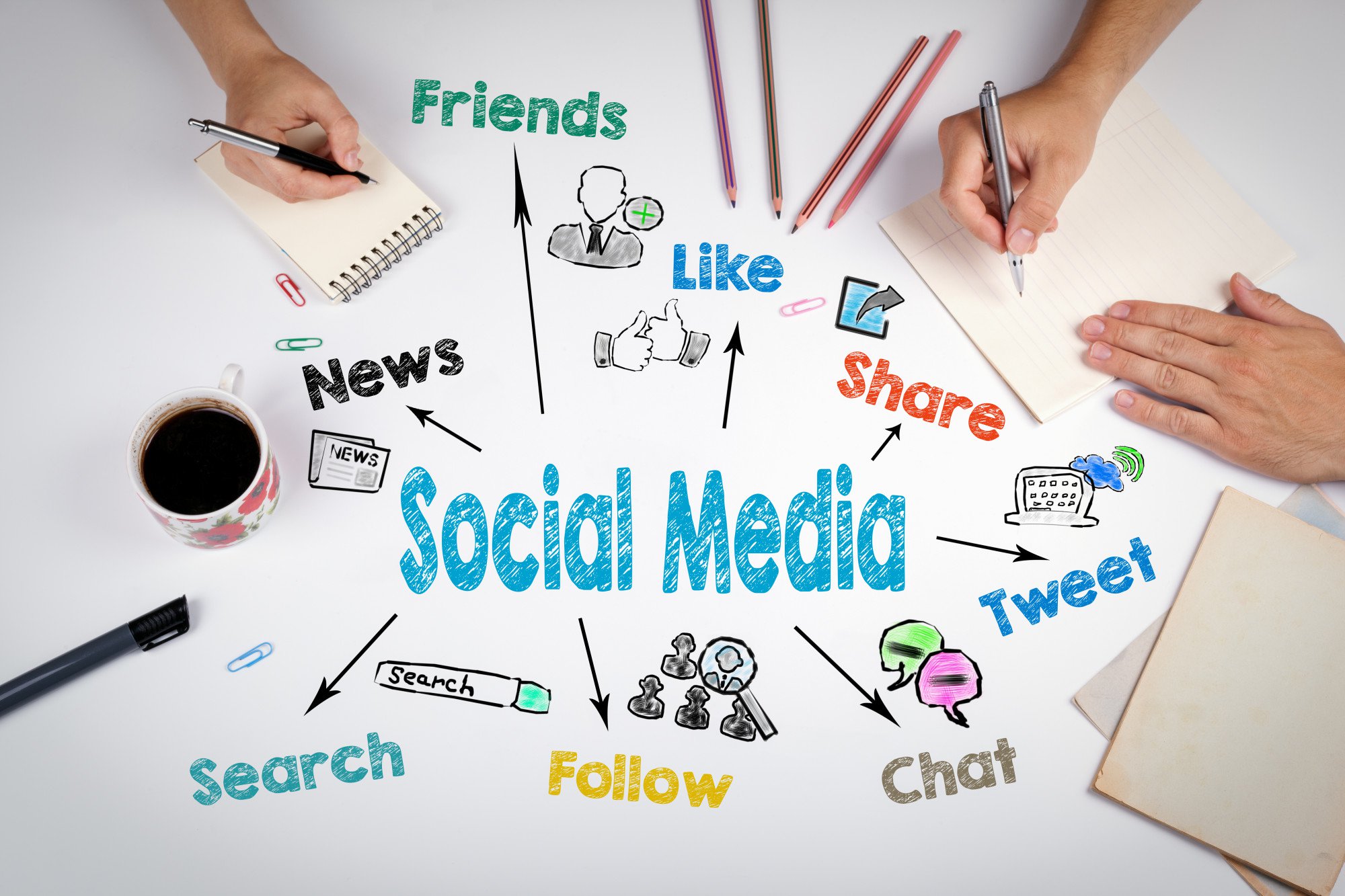 social media marketing