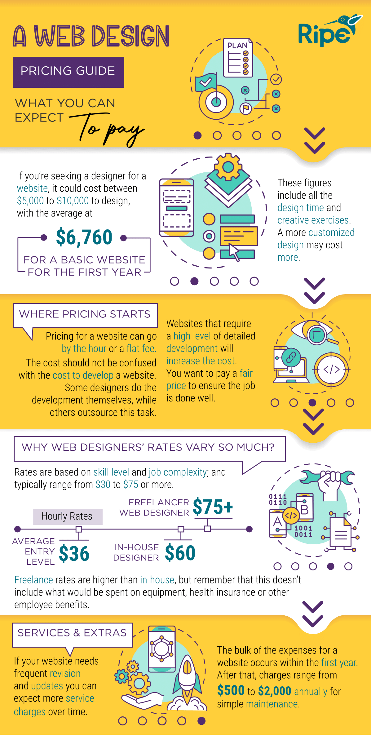 A Web Design Pricing Guide This Is What You Can Expect To Pay a-web-design-pricing-guide-this-is-what-you-can-expect-to-pay
