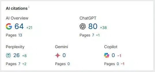 ahrefs after FrameRank